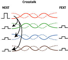 cross-talk