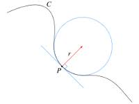 curvature
