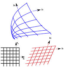 curvilinear