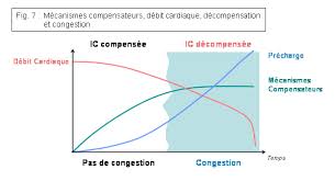 decompensation
