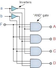 demultiplexer