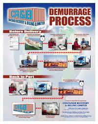demurrage