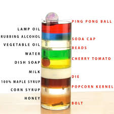 density