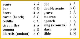 diacritical