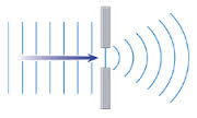 diffraction