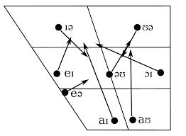 diphthong