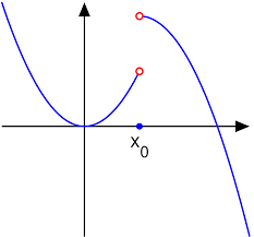 discontinuous