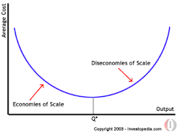 diseconomy