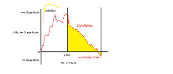 disinflation