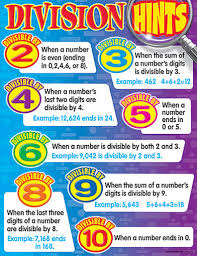 divisibility