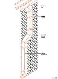 downspout