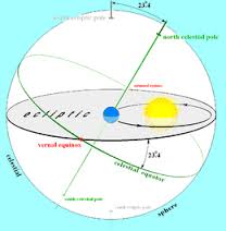 ecliptic