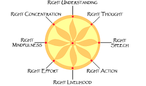 eightfold