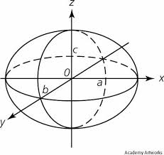 ellipsoid