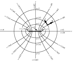 elliptic