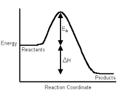 enthalpy
