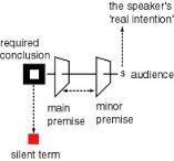 enthymeme