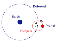 epicycle