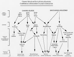 ethnogenesis