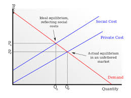 externality