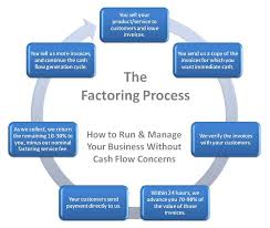 factoring