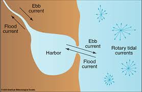 flood-tide
