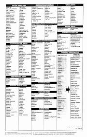 formulary
