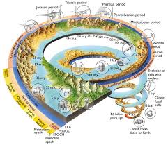 geological