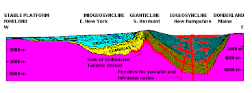 geosyncline