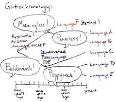 glottochronology