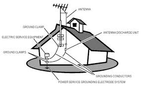 grounding