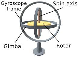 gyroscope