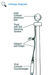 halyard