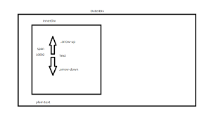 horizontally