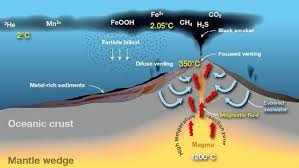 hydrothermal