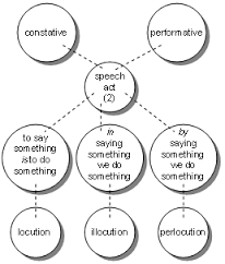 illocution