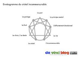 incommensurable