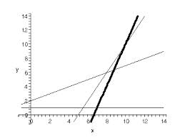 infeasible