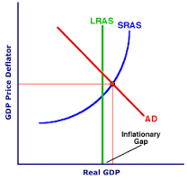 inflationary
