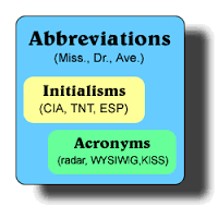 initialism