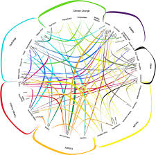 interconnections