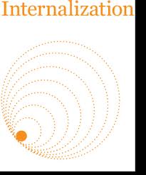 internalization