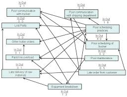 interrelation