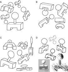 invariance