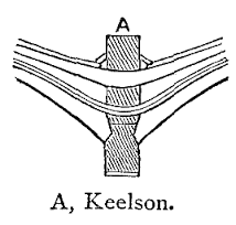 keelson