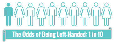 left-handedness