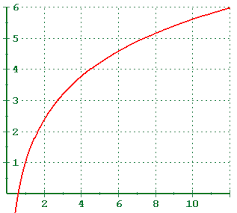 logarithmic