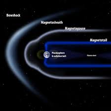 magnetopause