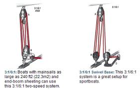 mainsheet