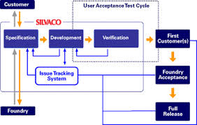 maintainability